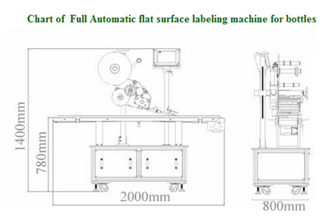 Máquinas automáticas de etiquetado superior de superficie plana para cajas de cartón Gráfico