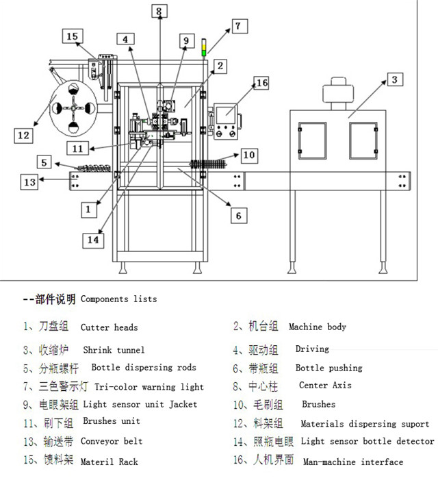 Principales parámetros técnicos del equipo de etiquetado de mangas